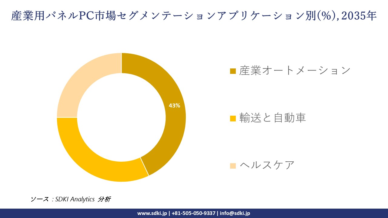 industrial panel pc segmentation survey