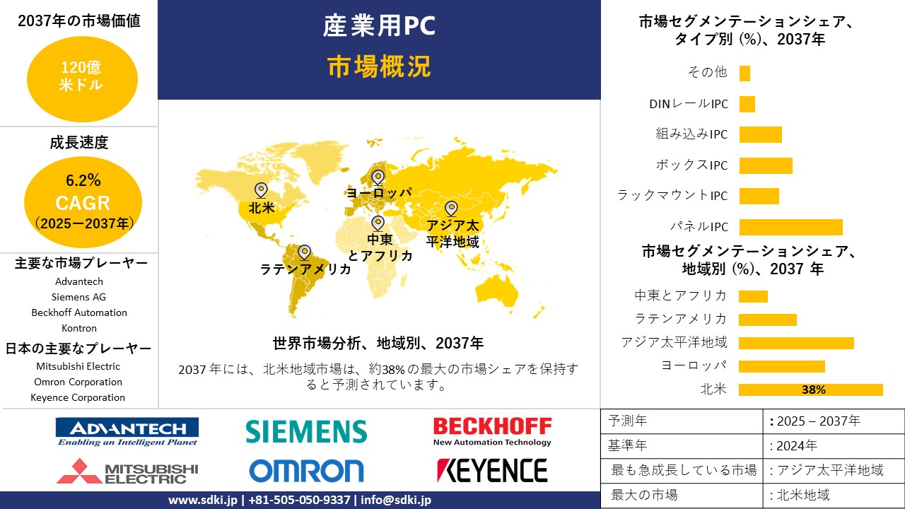 industrial pc survey report