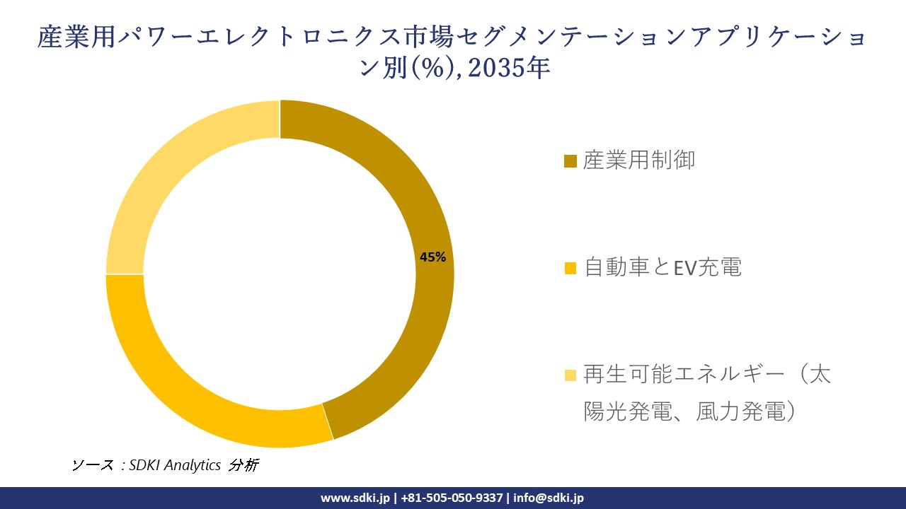 industrial power electronics segmentation survey