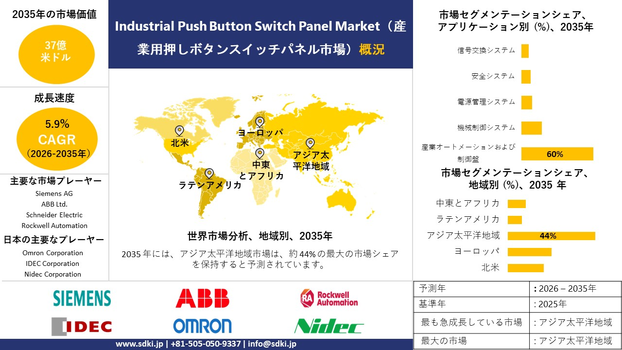 industrial push button switch panel survey report