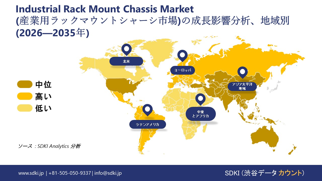 industrial rack mount chassis market report impact analysis