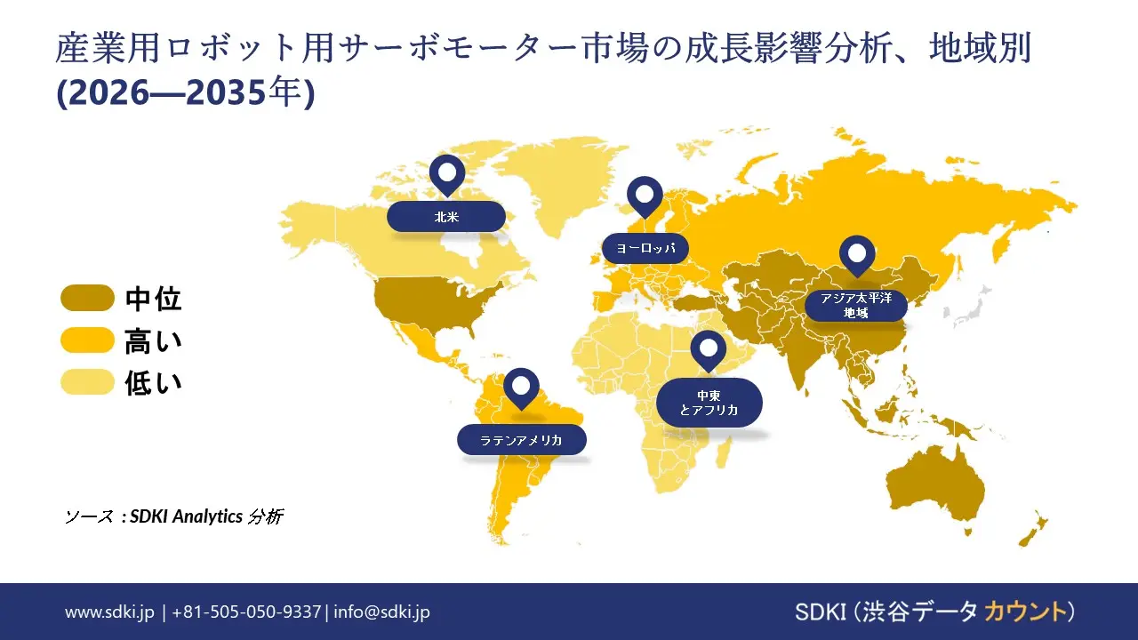 industrial robot servo motor growth impact analysis