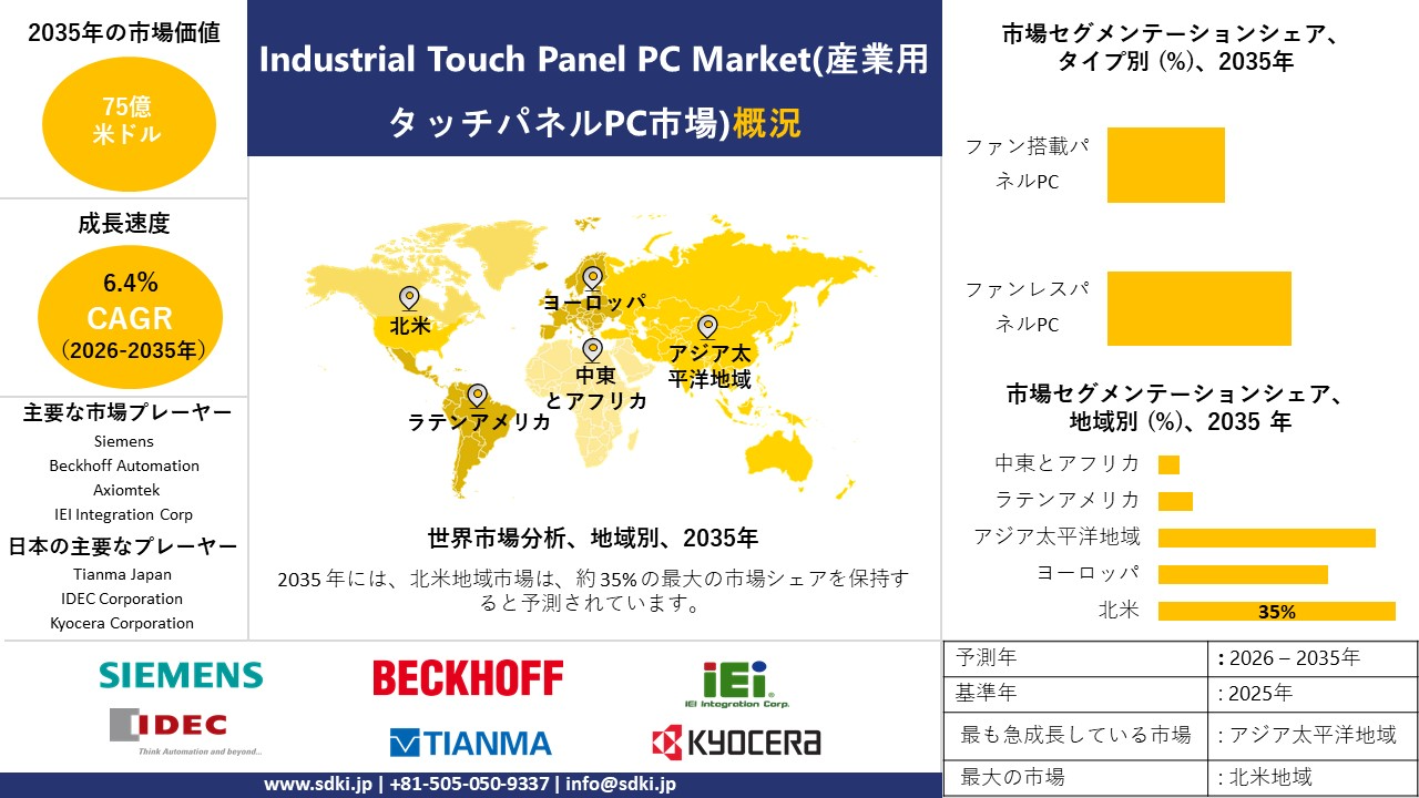 industrial touch panel pc survey report