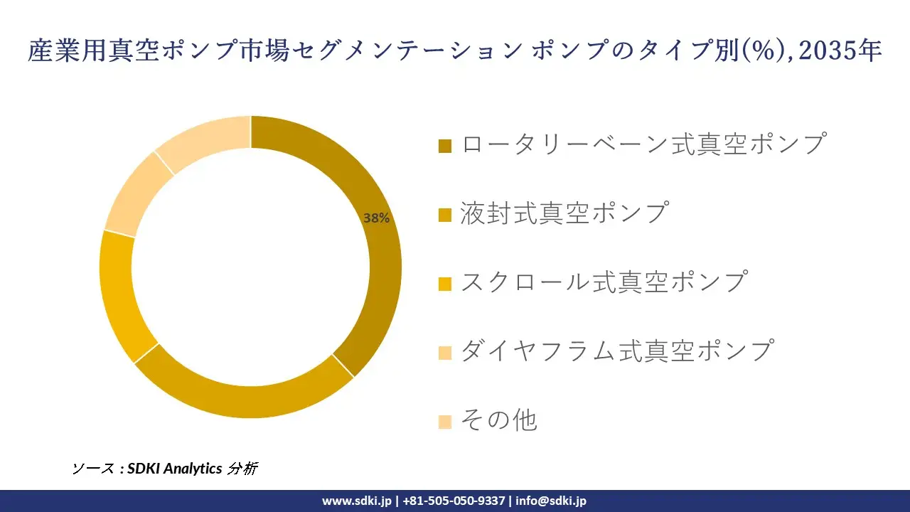 industrial vacuum pump segmentation survey