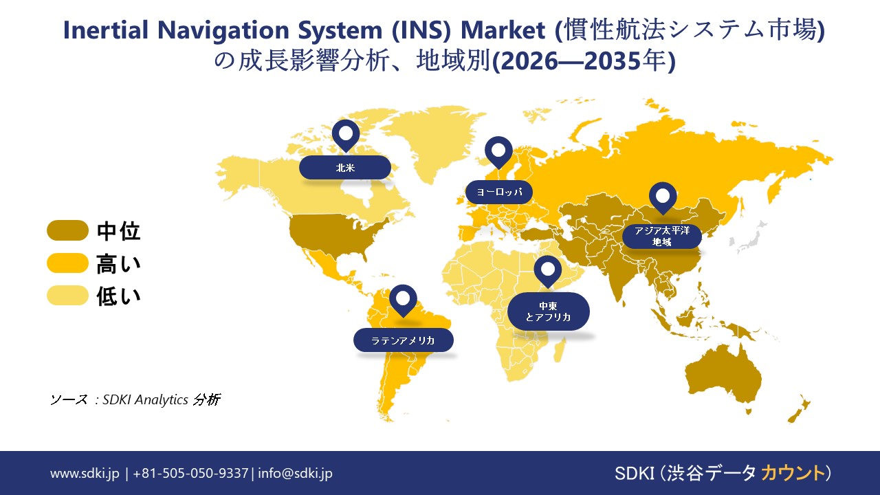 inertial navigation system ins market growth impact analysis