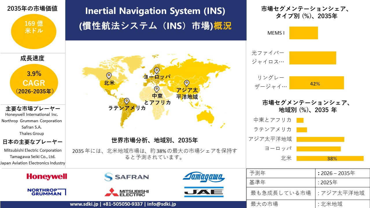 inertial navigation system ins market survey report