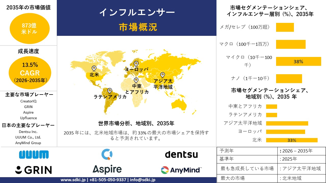 influencer survey report