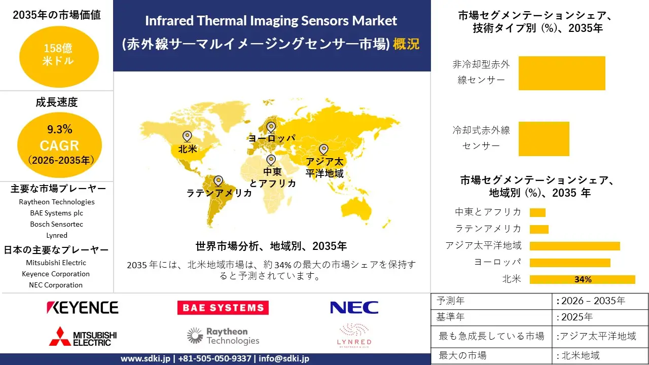 infrared thermal imaging sensors market survey report