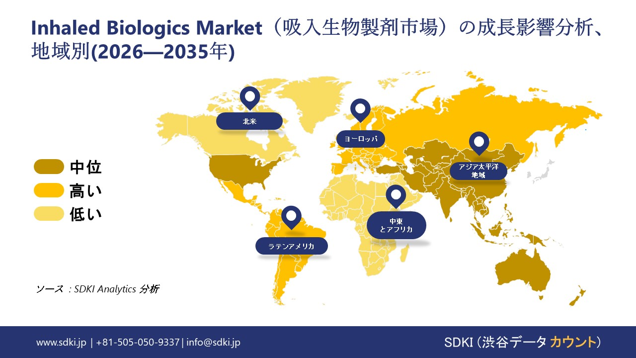 inhaled biologics market growth impact analysis