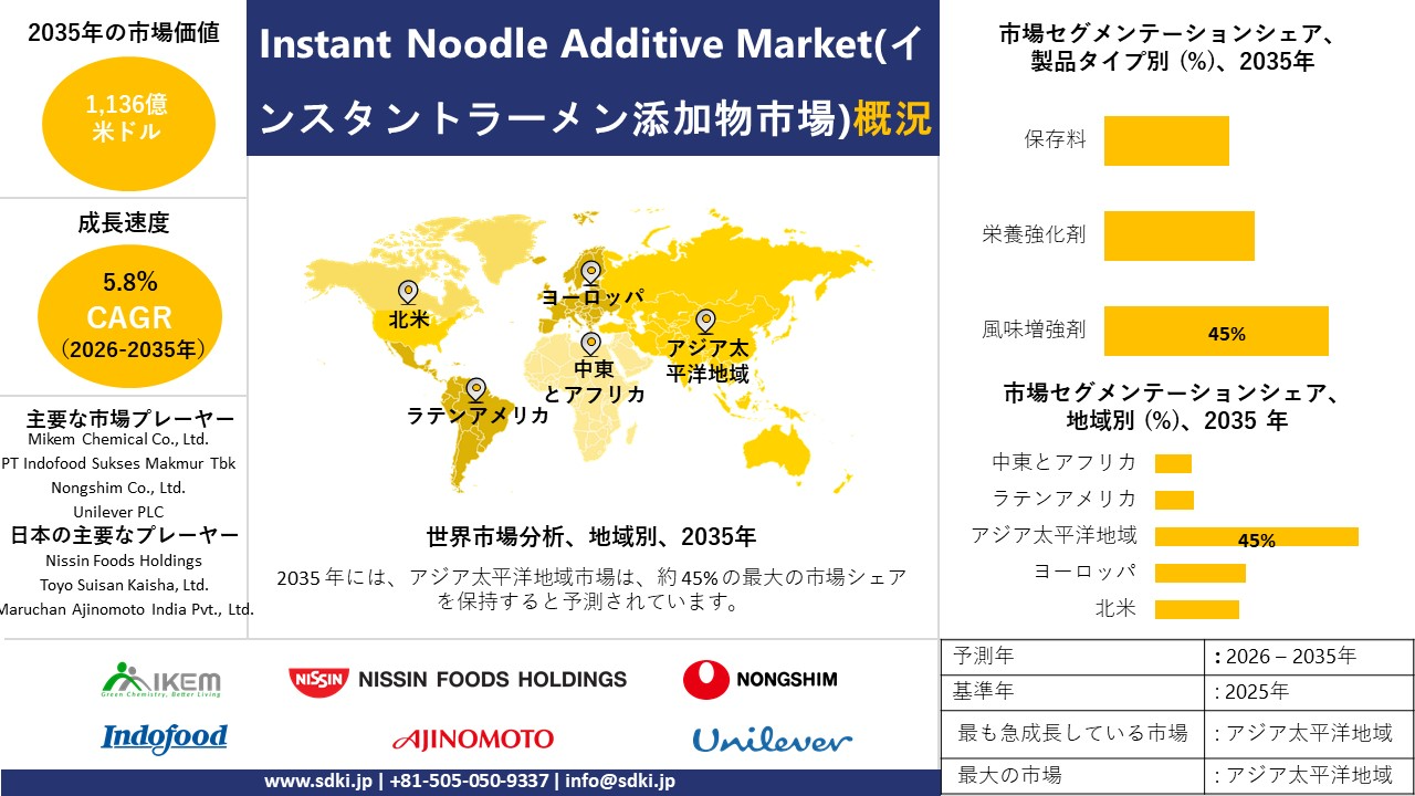 instant noodle additives survey report