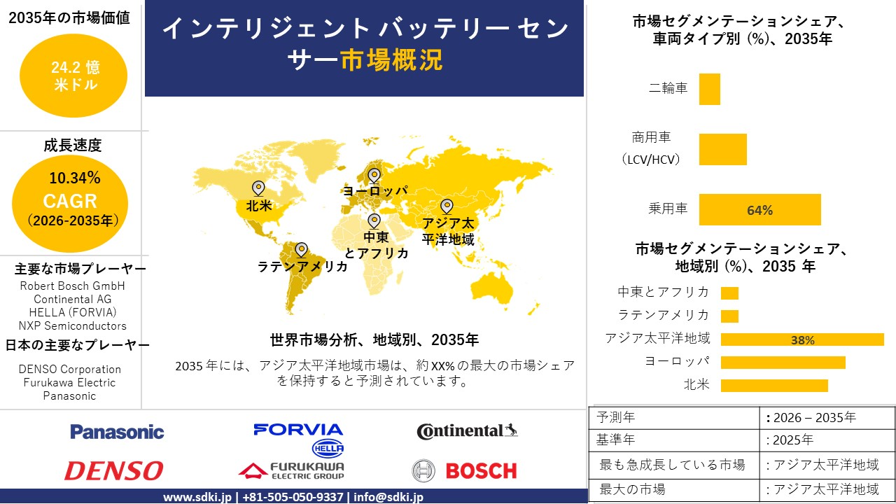 intelligent battery sensor survey report