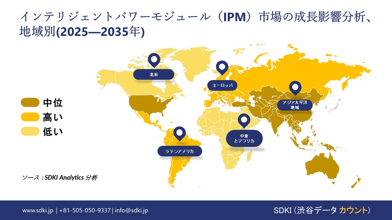 intelligent power module market growth impact analysis
