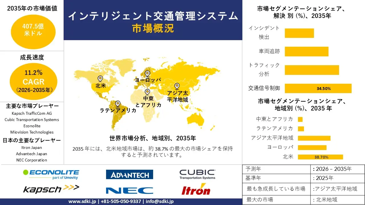 intelligent traffic management system market survey report