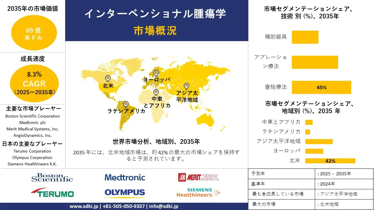 interventional oncology survey report