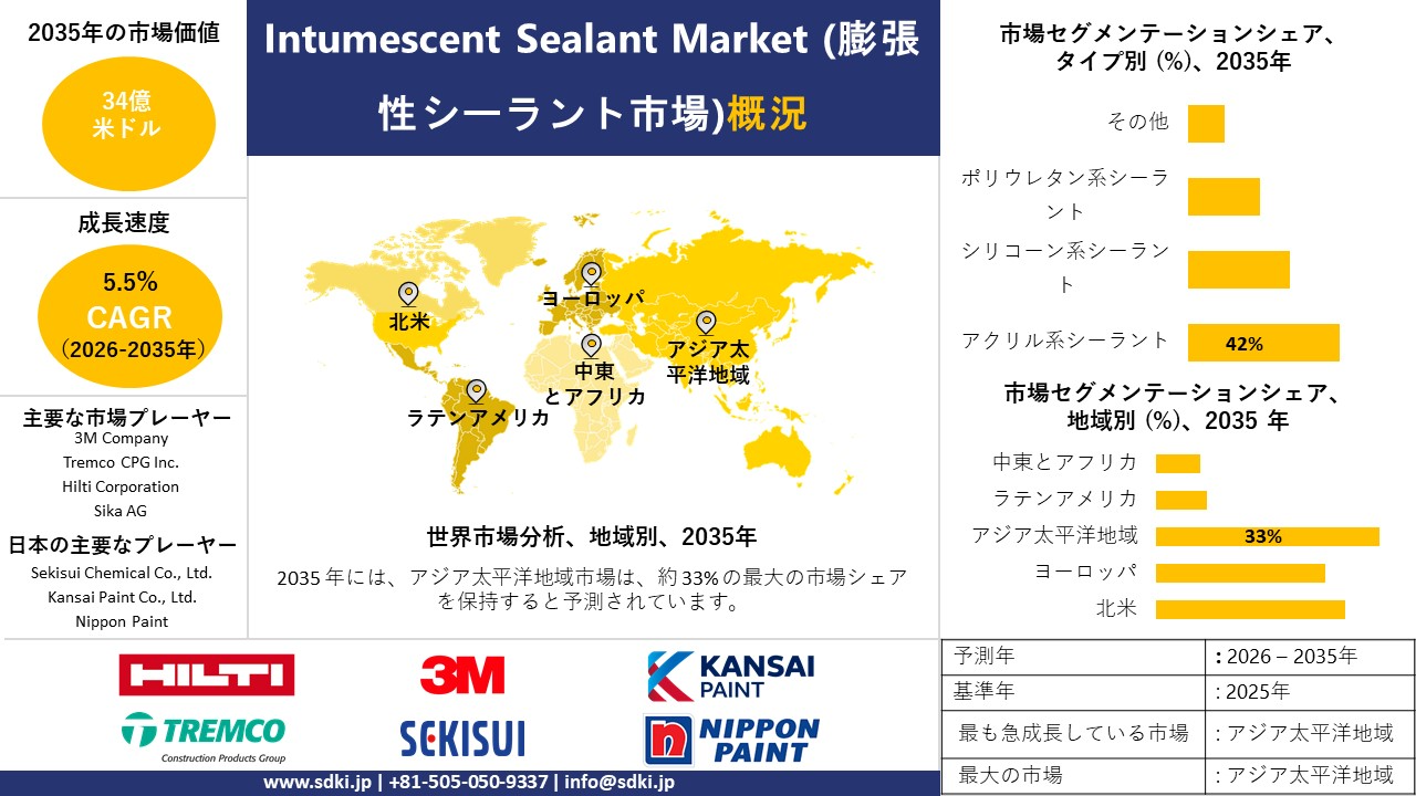 intumescent sealant survey report