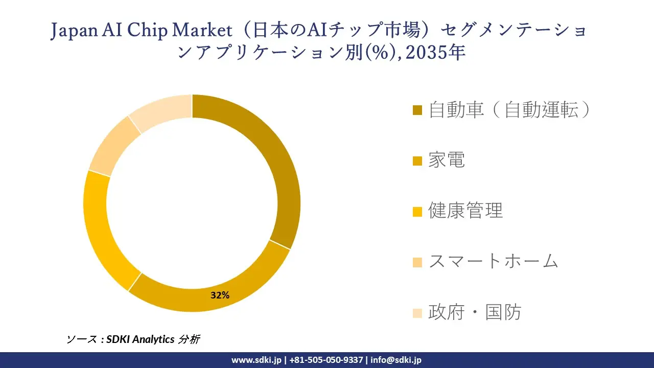 japan AI chip market segmentation survey
