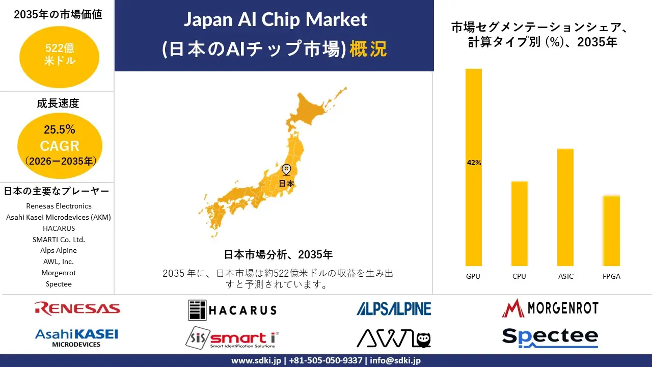 japan AI chip market survey report