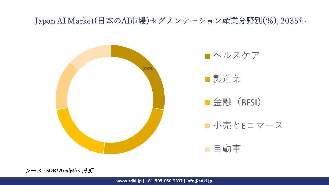 japan AI market segmentation survey