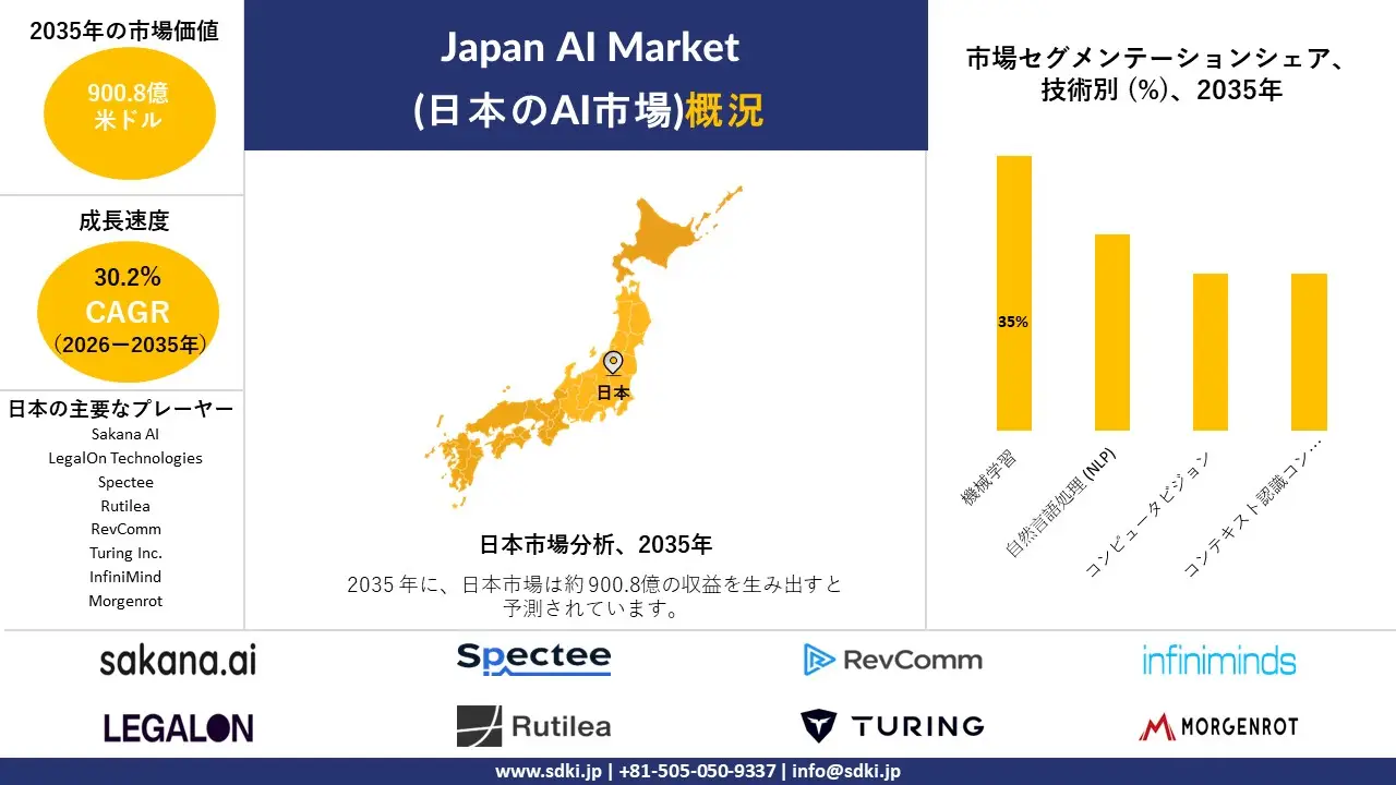 japan AI market survey report
