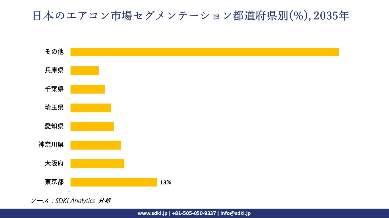 japan air conditioner market growth impact analysis