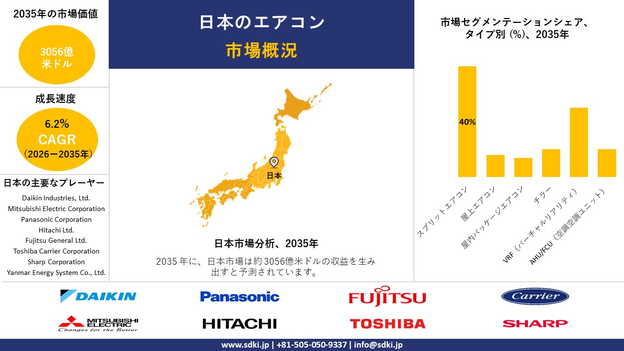 japan air conditioner market survey report