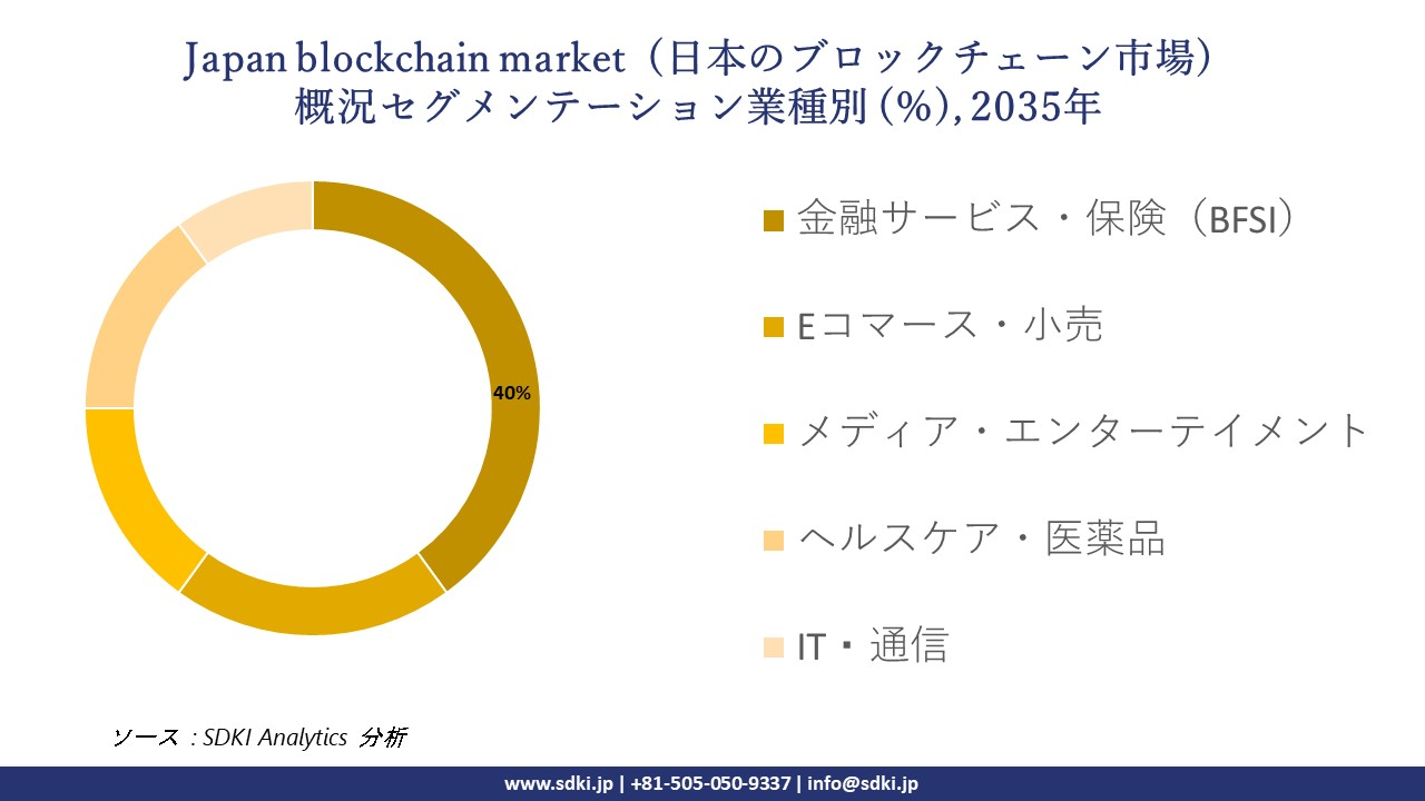 japan blockchain market segmentation survey