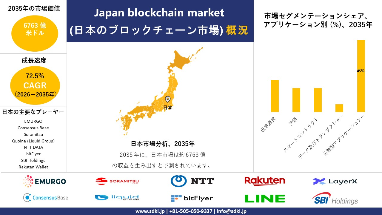 japan blockchain market survey report