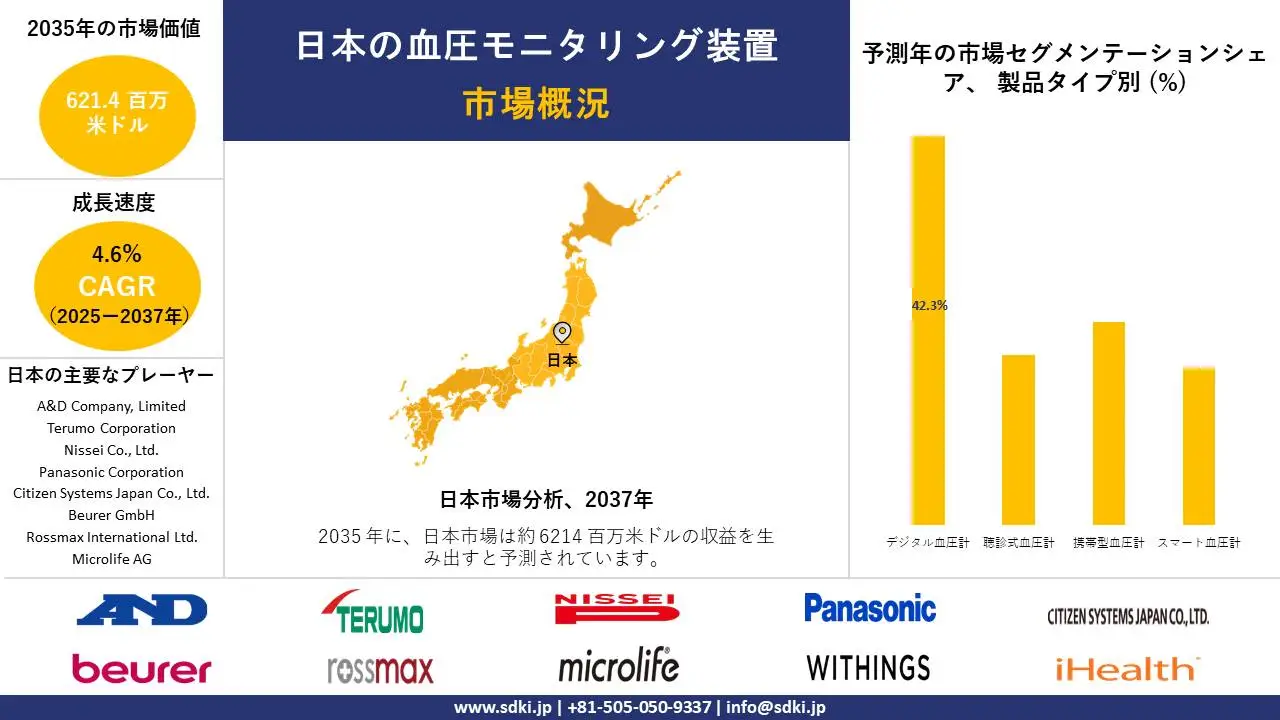 japan blood pressure monitoring devices survey report