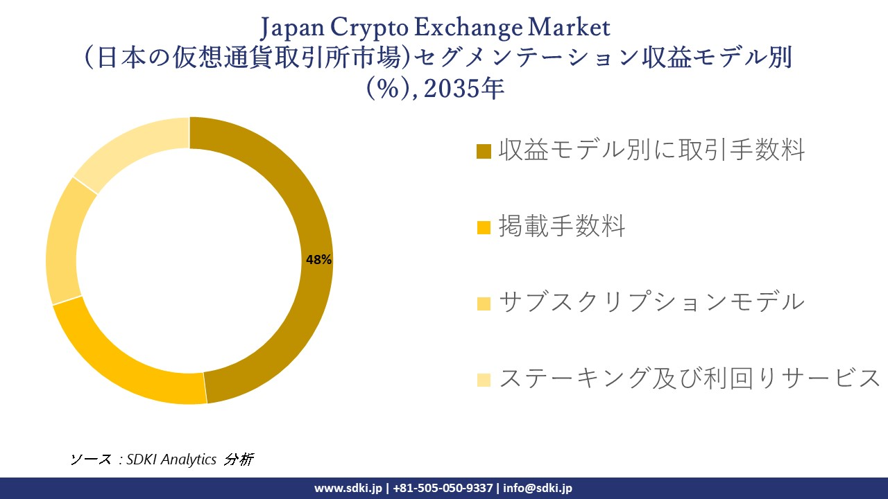japan crypto exchange market segmentation survey
