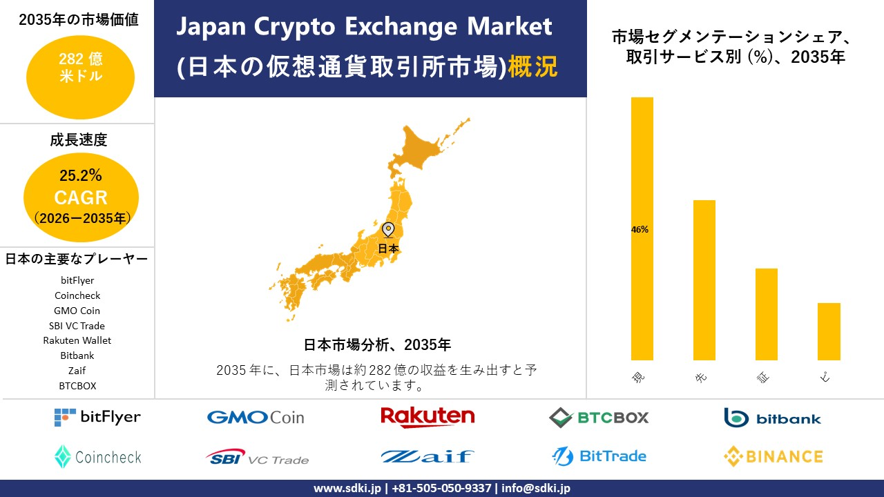 japan crypto exchange market survey report