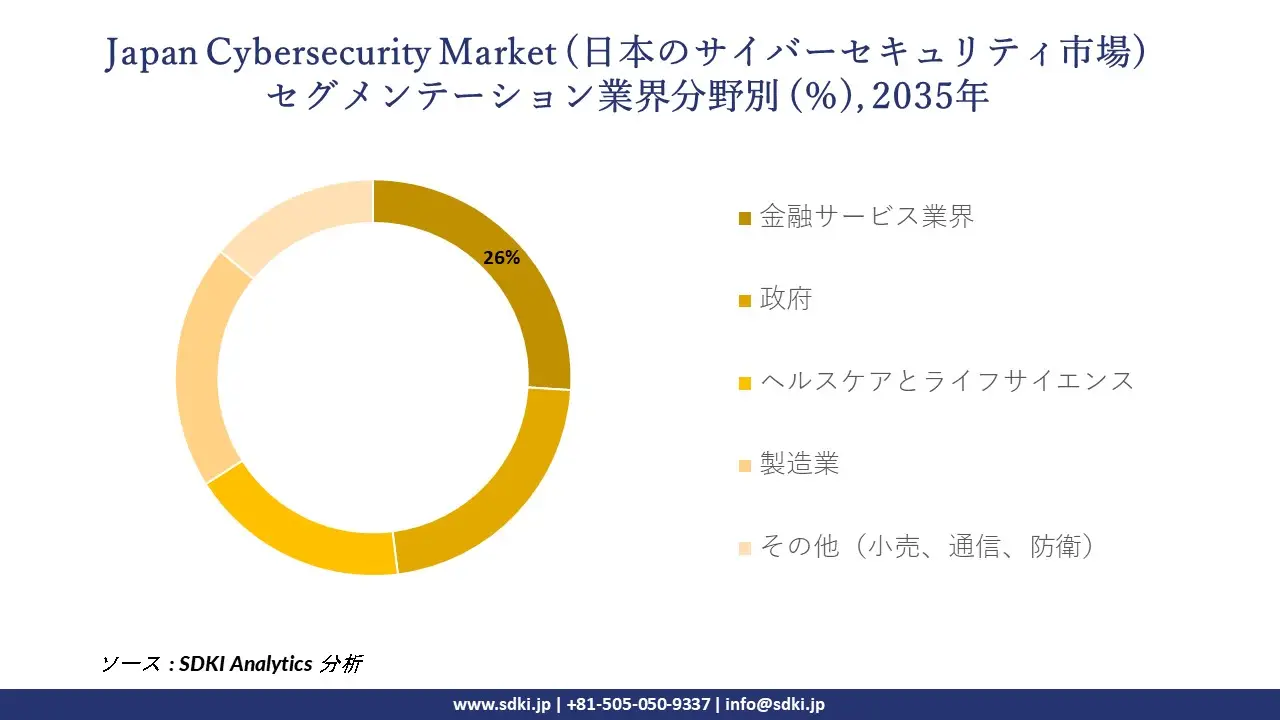 japan cybersecurity market segmentation survey