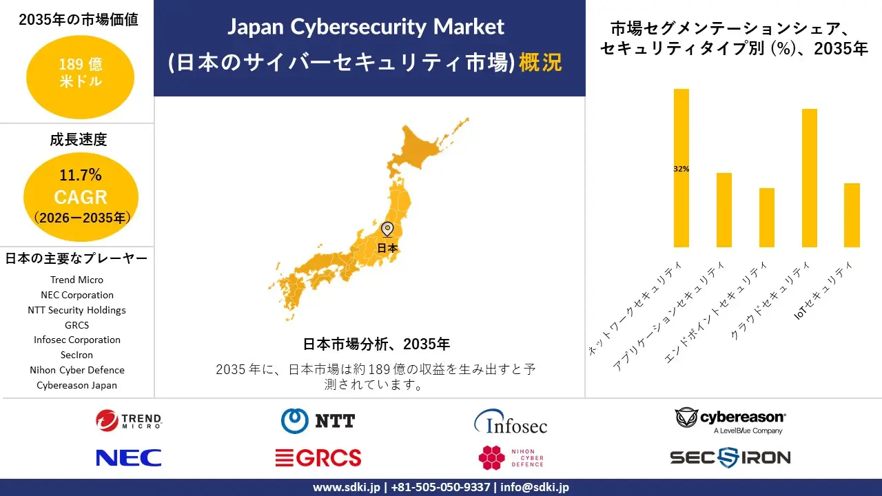 japan cybersecurity market survey report