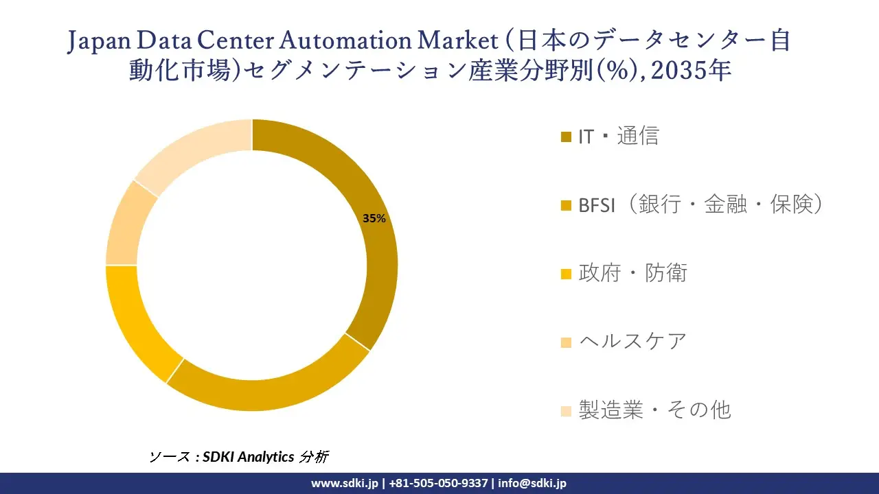 japan data center automation market segmentation survey