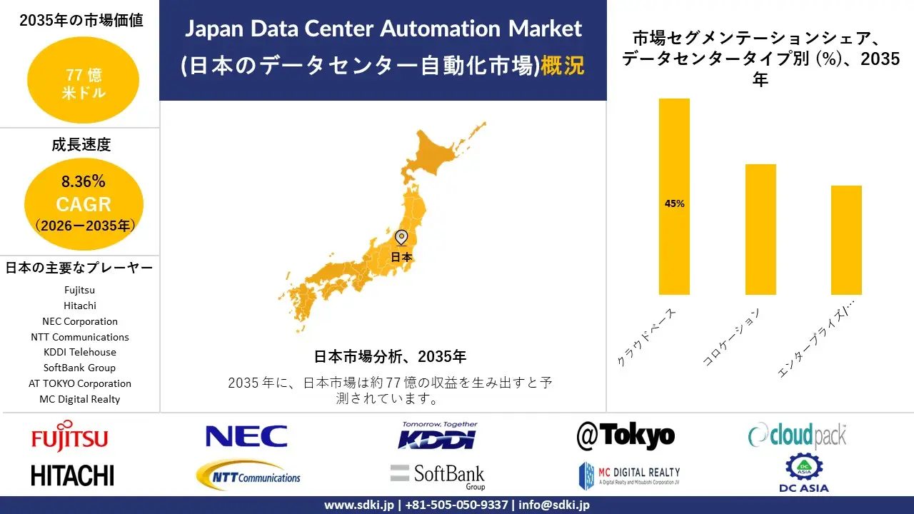 japan data center automation market survey report