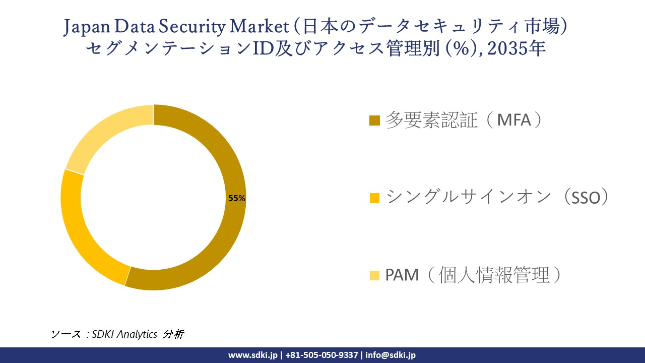 japan data security market msegmentation survey