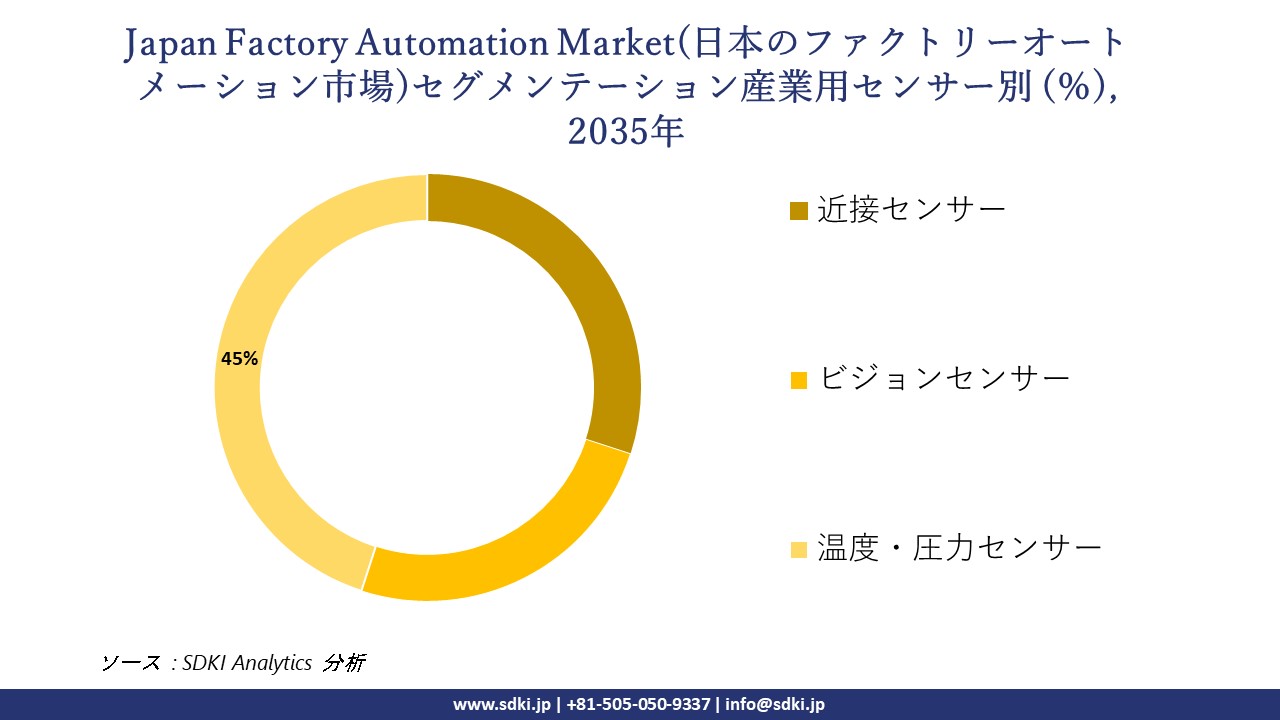 japan factory automation market segmentation survey