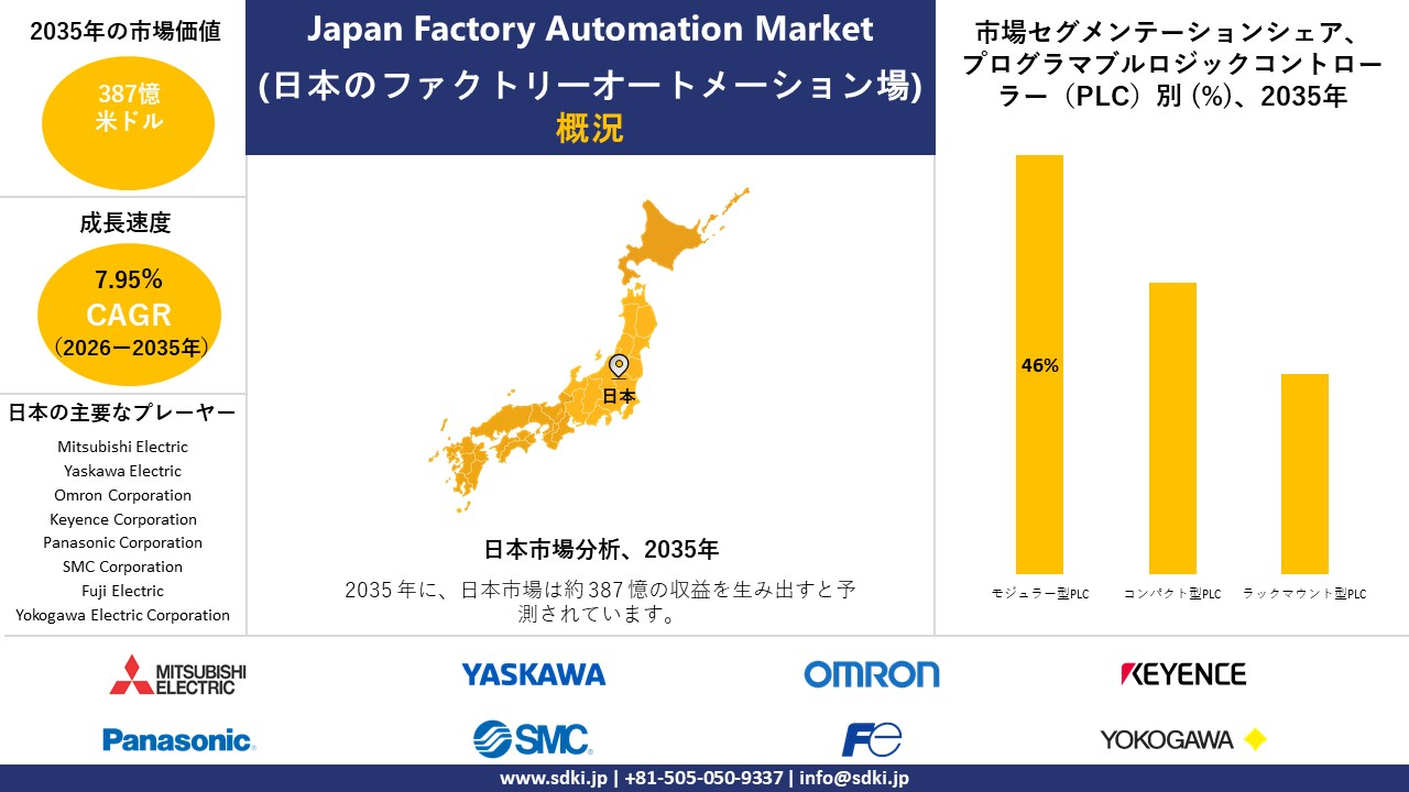 japan factory automation market survey report