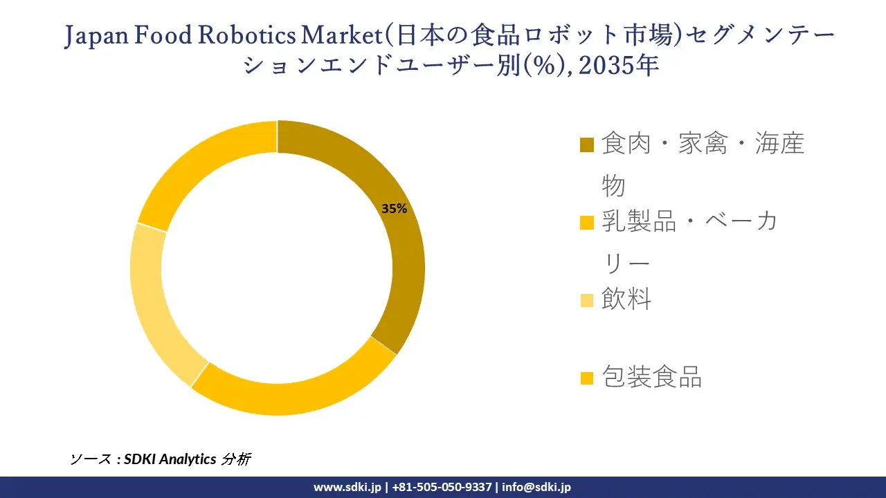 japan food robotics segmentation survey