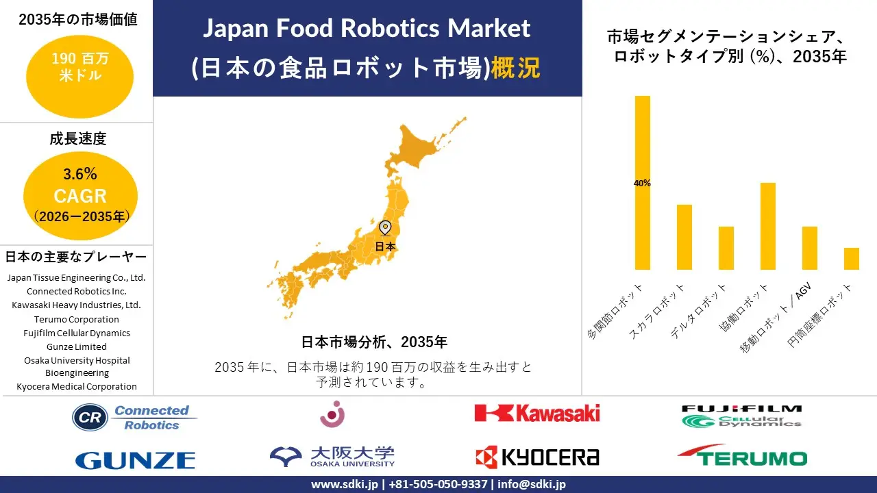 japan food robotics survey report