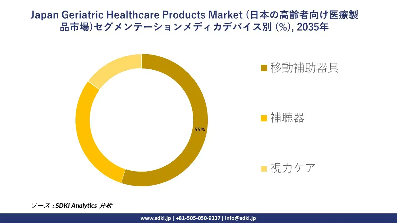 japan geriatric healthcare products segmentation survey