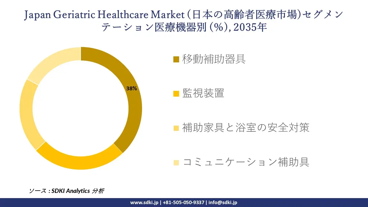 japan geriatric healthcare segmentation survey