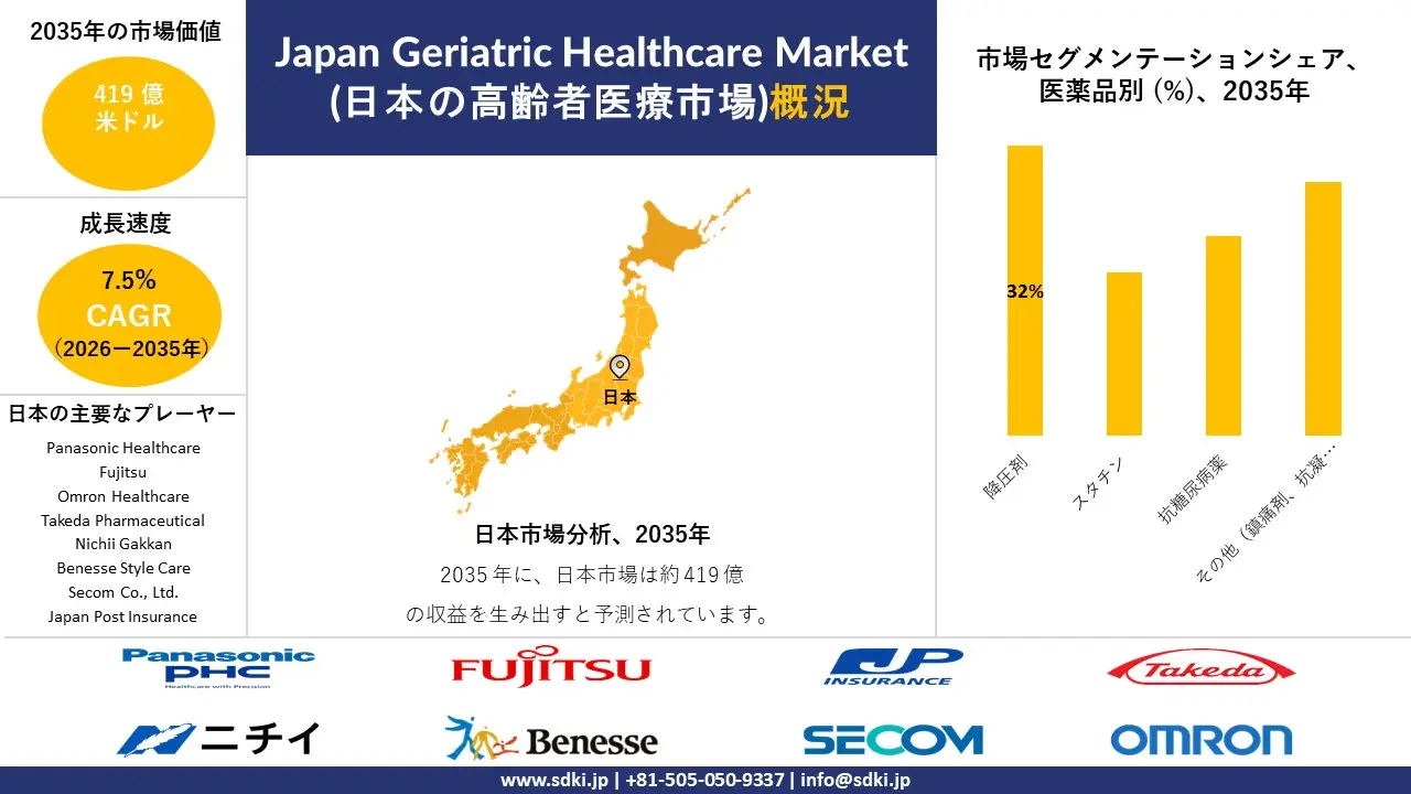 japan geriatric healthcare survey report