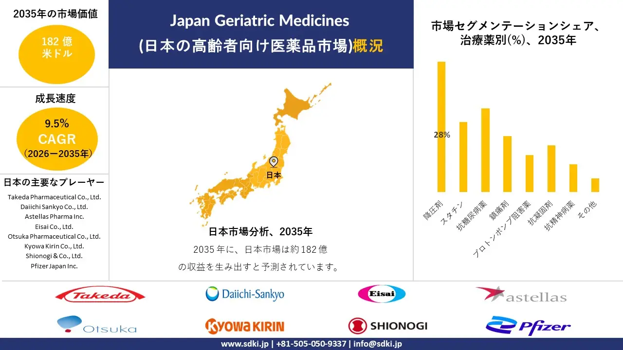 japan geriatric medicines survey report