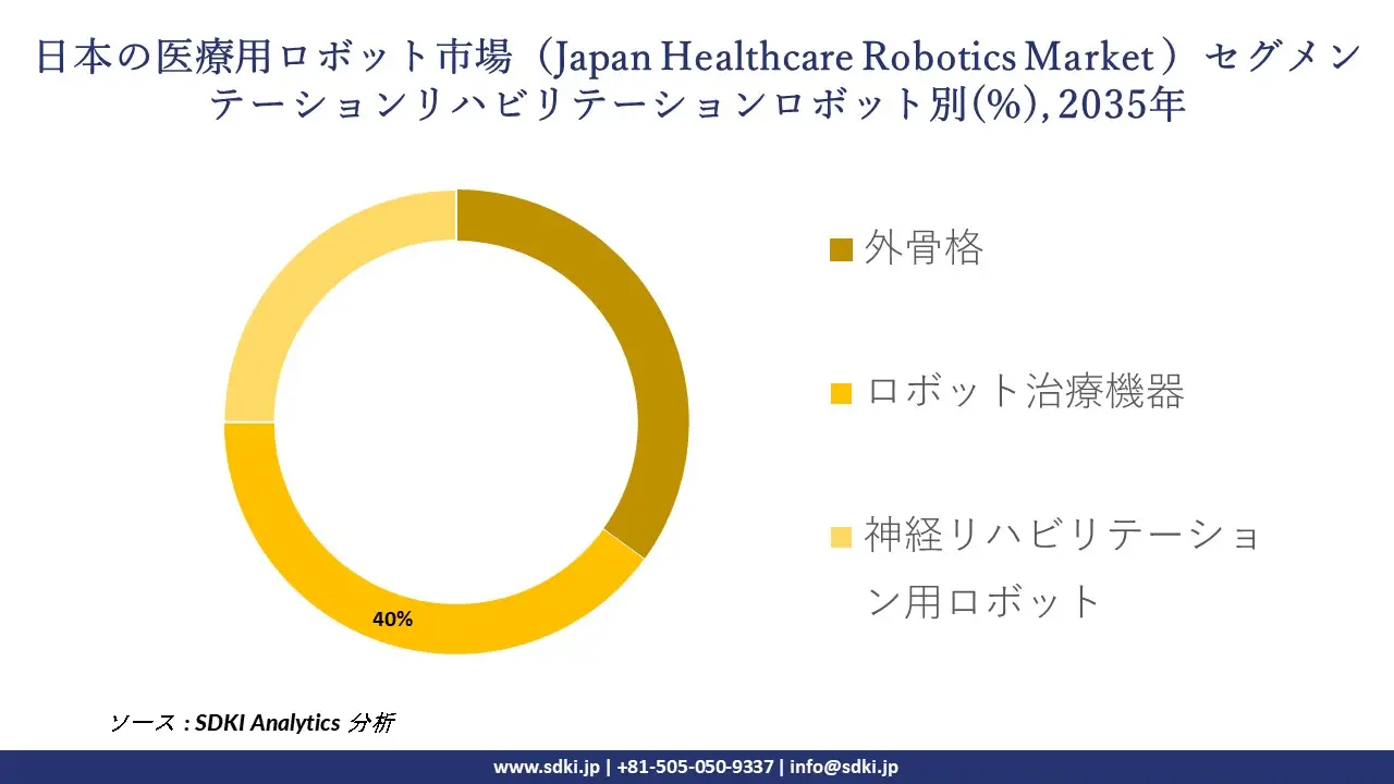 japan healthcare robotics market segmentation survey