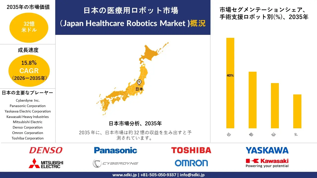 japan healthcare robotics market survey report