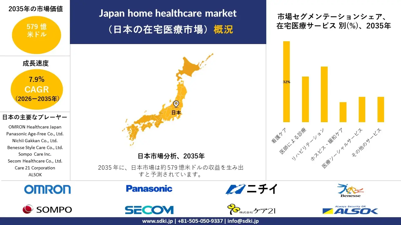 japan home healthcare market survey report