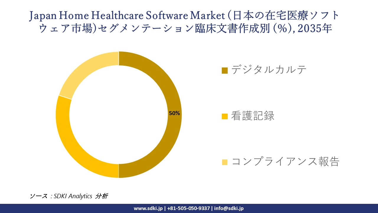 japan home healthcare software market segmentation survey