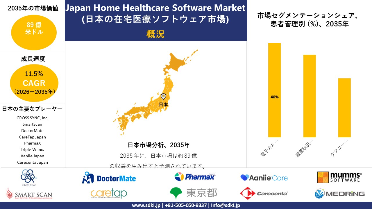 japan home healthcare software market survey report