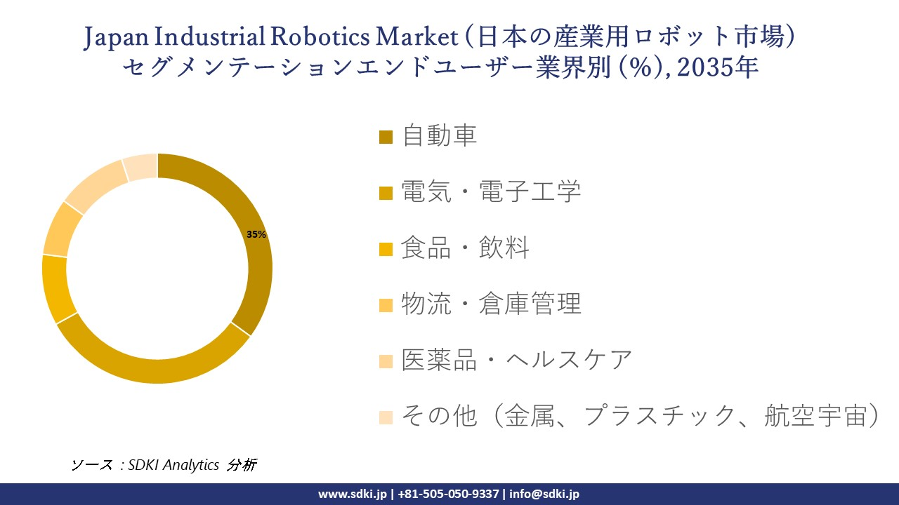 japan industrial robotics market segmentation survey