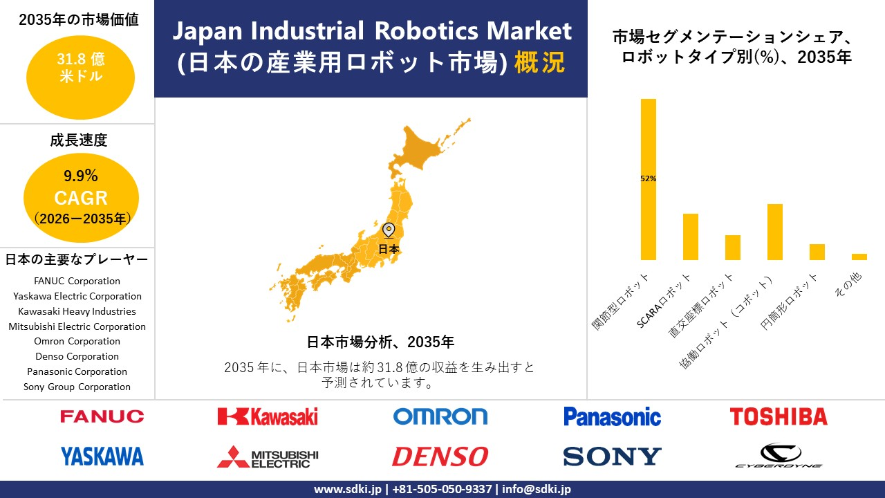 japan industrial robotics market survey report